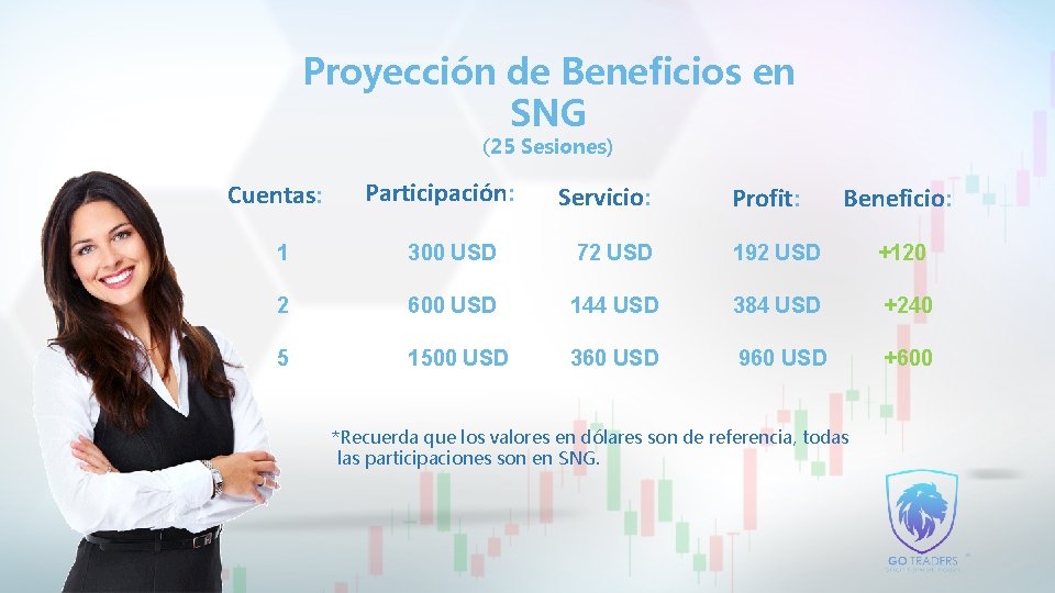 Proyección de Beneficios en SNG (25 Sesiones) Cuentas: Participación: Servicio: Profit: Beneficio: 1 300