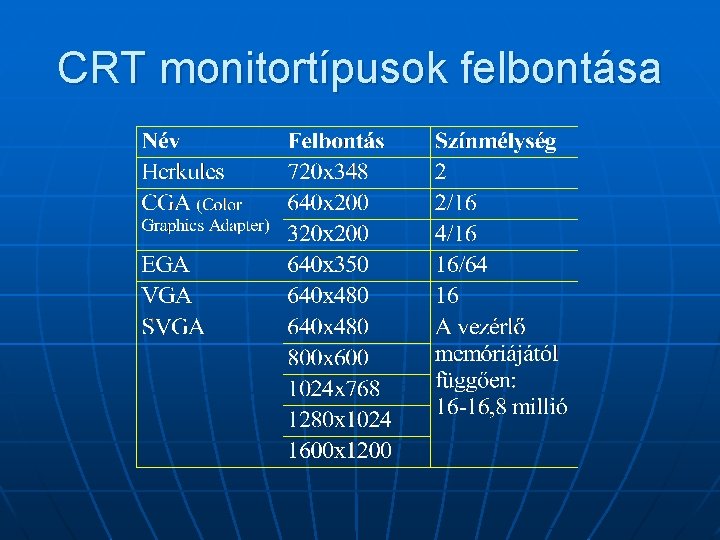 CRT monitortípusok felbontása 