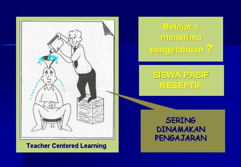 Belajar = menerima pengetahuan ? SISWA PASIF RESEPTIF Teacher Centered Learning SERING DINAMAKAN PENGAJARAN