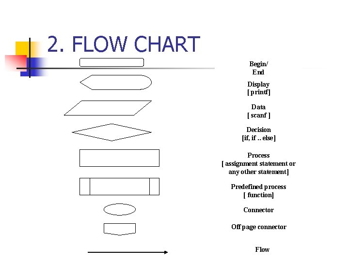 2. FLOW CHART Begin/ End Display [ printf] Data [ scanf ] Decision [if,