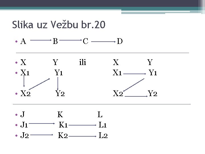 Slika uz Vežbu br. 20 • A B • X 1 Y Y 1