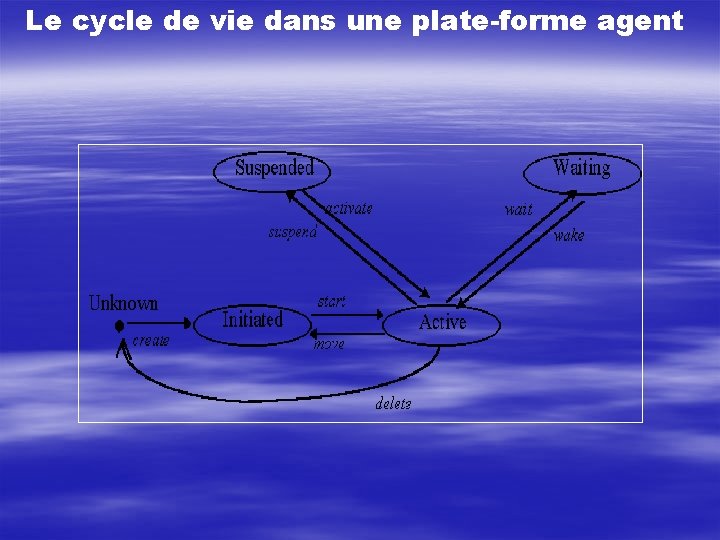 Le cycle de vie dans une plate-forme agent 