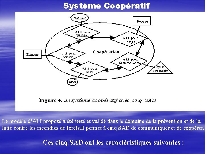 Système Coopératif Le modèle d’ALI proposé a été testé et validé dans le domaine