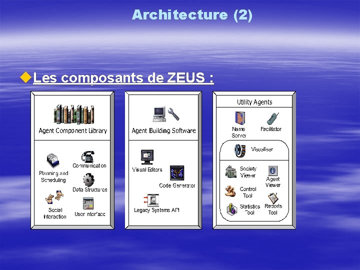 Architecture (2) u. Les composants de ZEUS : 