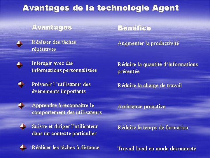 Avantages de la technologie Agent Avantages Bénéfice Réaliser des tâches répétitives Augmenter la productivité