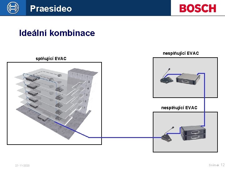 Praesideo Ideální kombinace nesplňující EVAC 27 -11 -2020 Snímek 12 