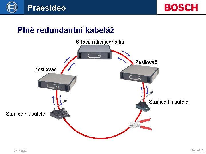 Praesideo Plně redundantní kabeláž Síťová řídicí jednotka Zesilovač Stanice hlasatele 27 -11 -2020 Snímek