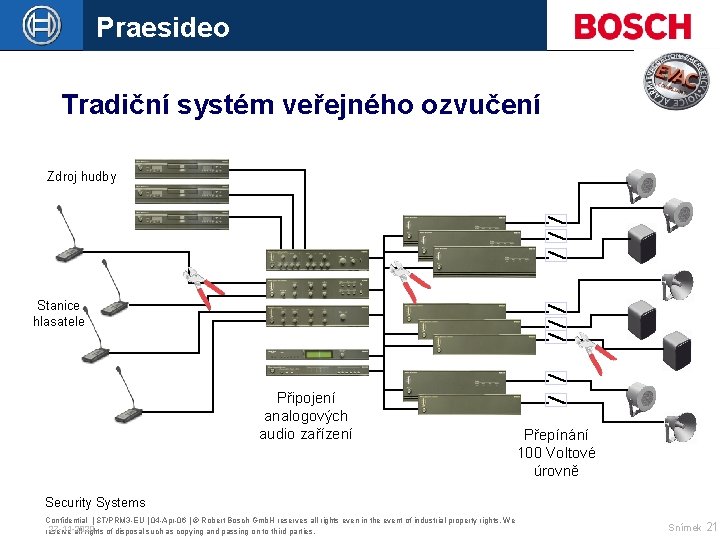 Praesideo Tradiční systém veřejného ozvučení Zdroj hudby Stanice hlasatele Připojení analogových audio zařízení Přepínání