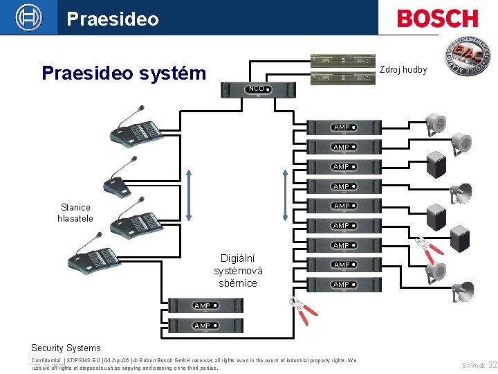 Praesideo systém Zdroj hudby NCO AMP AMP AMP Stanice hlasatele AMP Digiální systémová sběrnice