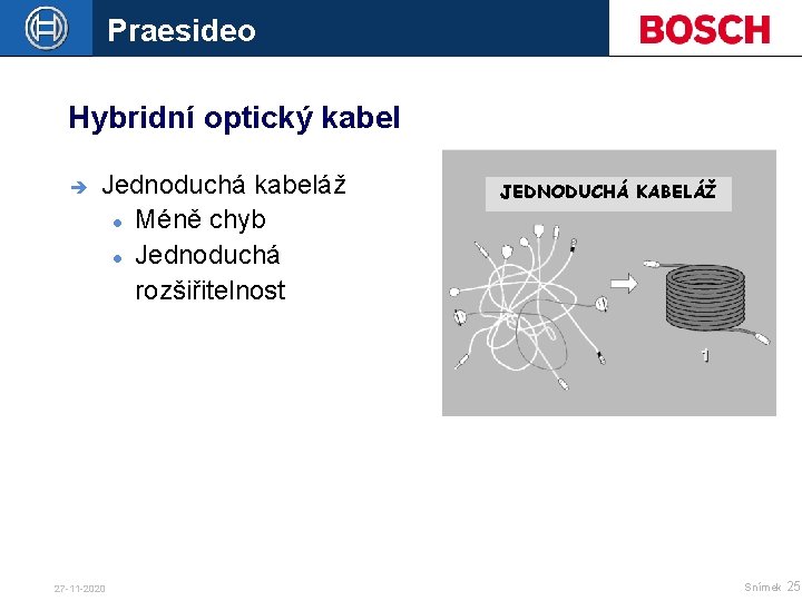 Praesideo Hybridní optický kabel è Jednoduchá kabeláž Méně chyb Jednoduchá rozšiřitelnost 27 -11 -2020