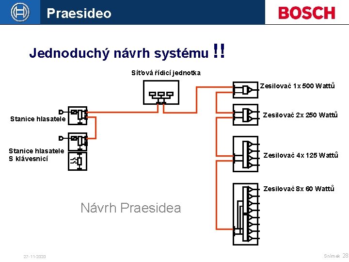 Praesideo Jednoduchý návrh systému !! Síťová řídicí jednotka Zesilovač 1 x 500 Wattů Zesilovač