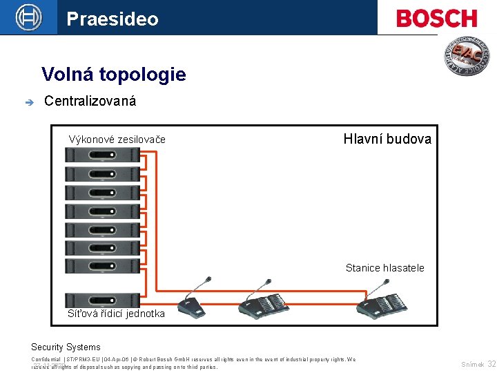 Praesideo Volná topologie è Centralizovaná Výkonové zesilovače Hlavní budova Stanice hlasatele Síťová řídicí jednotka