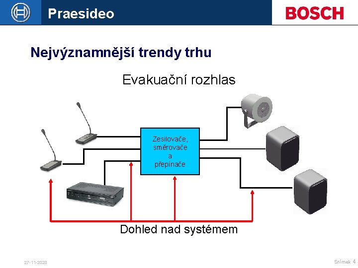 Praesideo Nejvýznamnější trendy trhu Evakuační rozhlas Zesilovače, směrovače a přepínače Dohled nad systémem 27