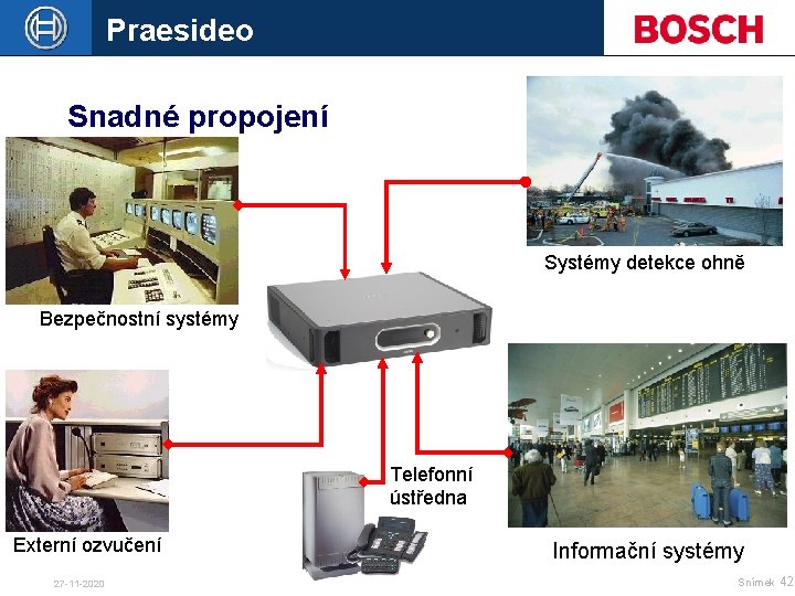 Praesideo Snadné propojení Systémy detekce ohně Bezpečnostní systémy Telefonní ústředna Externí ozvučení 27 -11