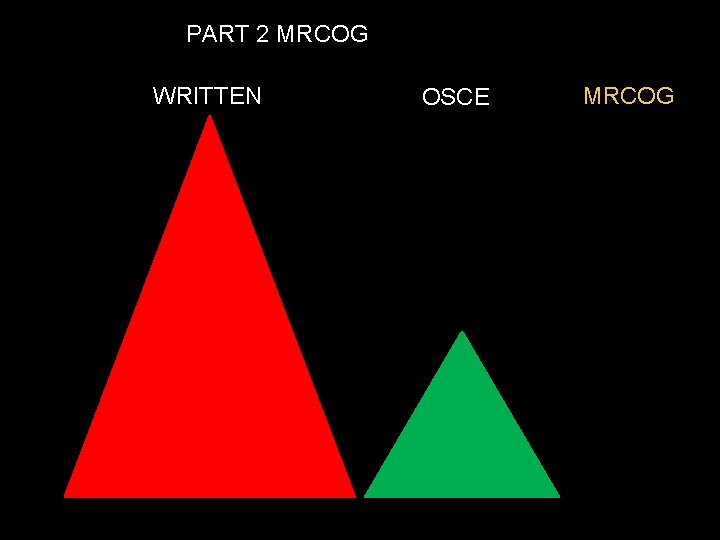 PART 2 MRCOG WRITTEN OSCE MRCOG PART 2 MRCOG WRITTEN OSCE MRCOG