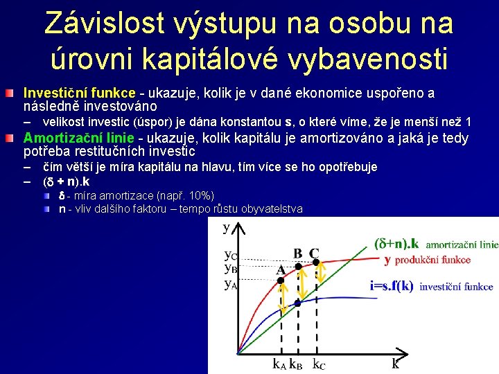 Závislost výstupu na osobu na úrovni kapitálové vybavenosti Investiční funkce - ukazuje, kolik je