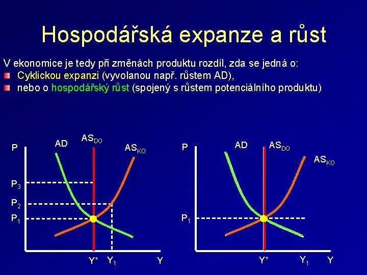Hospodářská expanze a růst V ekonomice je tedy při změnách produktu rozdíl, zda se
