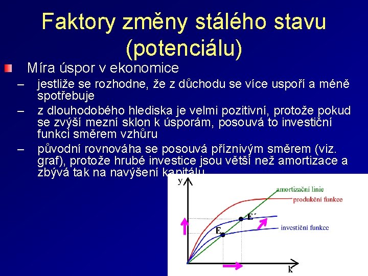 Faktory změny stálého stavu (potenciálu) Míra úspor v ekonomice – jestliže se rozhodne, že