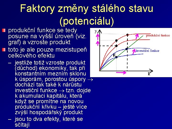 Faktory změny stálého stavu (potenciálu) produkční funkce se tedy posune na vyšší úroveň (viz.