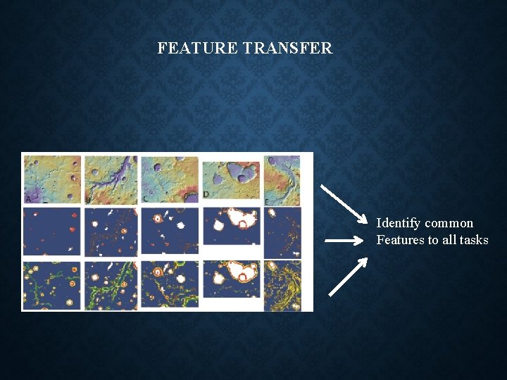 FEATURE TRANSFER Identify common Features to all tasks 