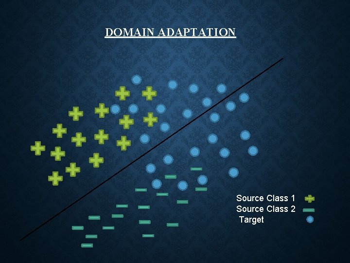 DOMAIN ADAPTATION Source Class 1 Source Class 2 Target 