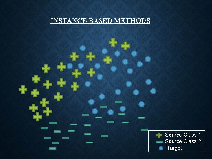 INSTANCE BASED METHODS Source Class 1 Source Class 2 Target 