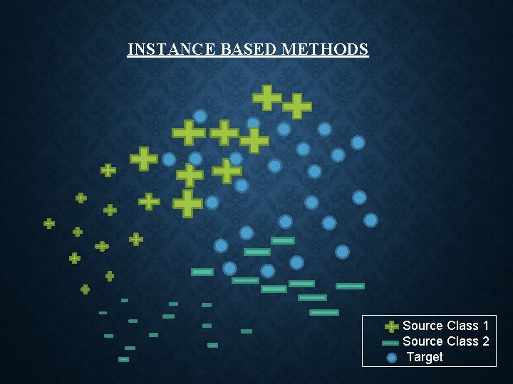 INSTANCE BASED METHODS Source Class 1 Source Class 2 Target 