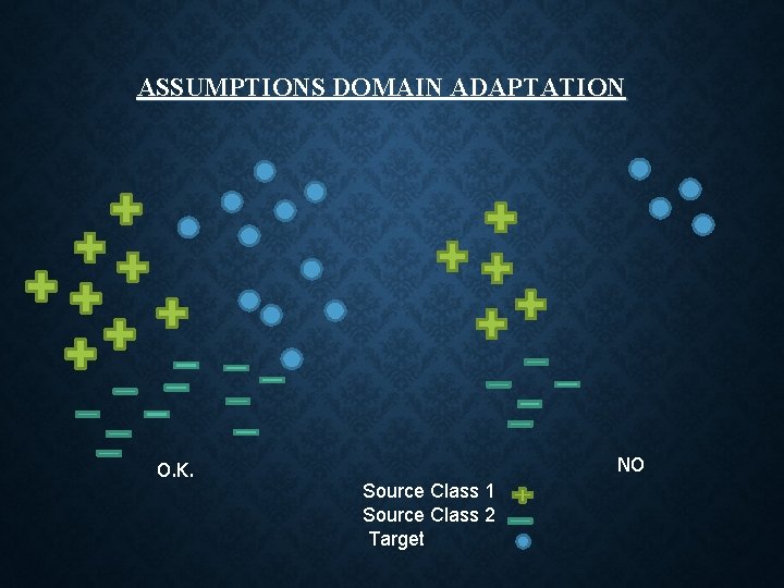 ASSUMPTIONS DOMAIN ADAPTATION O. K. NO Source Class 1 Source Class 2 Target 