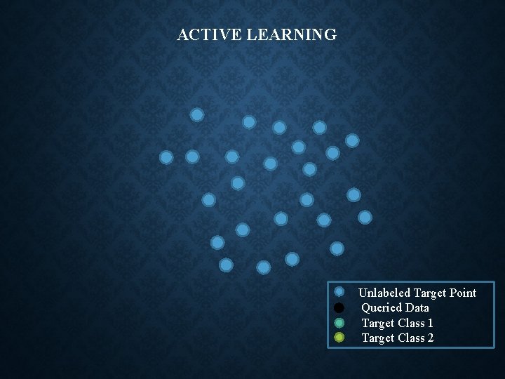 ACTIVE LEARNING Unlabeled Target Point Queried Data Target Class 1 Target Class 2 