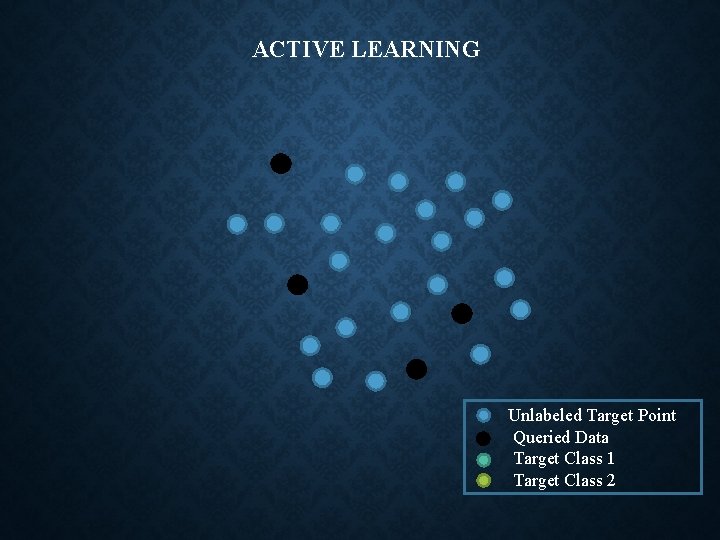 ACTIVE LEARNING Unlabeled Target Point Queried Data Target Class 1 Target Class 2 