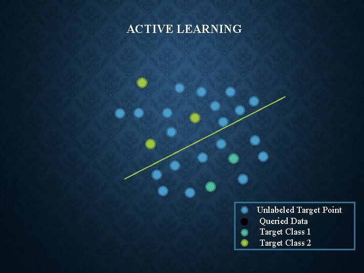 ACTIVE LEARNING Unlabeled Target Point Queried Data Target Class 1 Target Class 2 