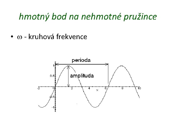 hmotný bod na nehmotné pružince • - kruhová frekvence 