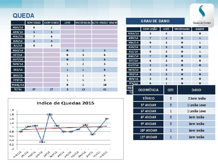 QUEDA SEM RISCO COM RISCO LEVE MAR/14 ABR/14 MAI/14 JUN/14 6 5 7 4