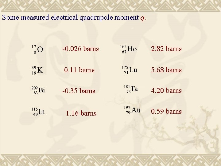Some measured electrical quadrupole moment q. -0. 026 barns 2. 82 barns 0. 11