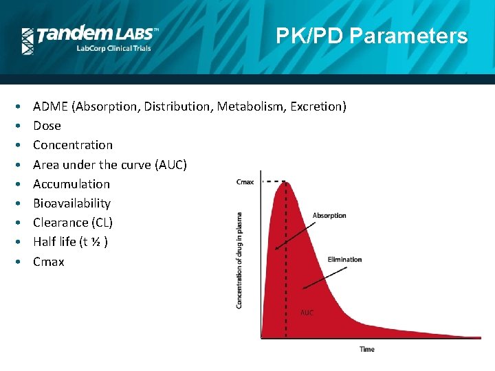 PK/PD Parameters • • • ADME (Absorption, Distribution, Metabolism, Excretion) Dose Concentration Area under