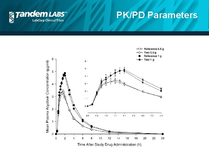 PK/PD Parameters 