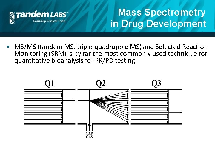 Mass Spectrometry in Drug Development • MS/MS (tandem MS, triple-quadrupole MS) and Selected Reaction