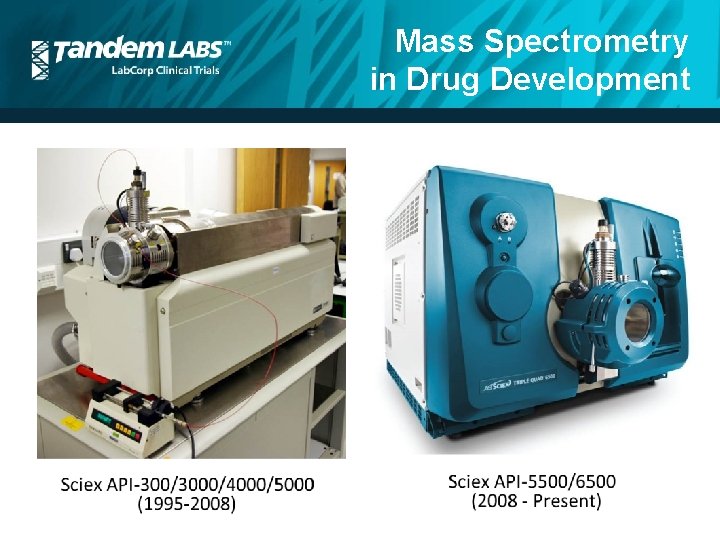 Mass Spectrometry in Drug Development 