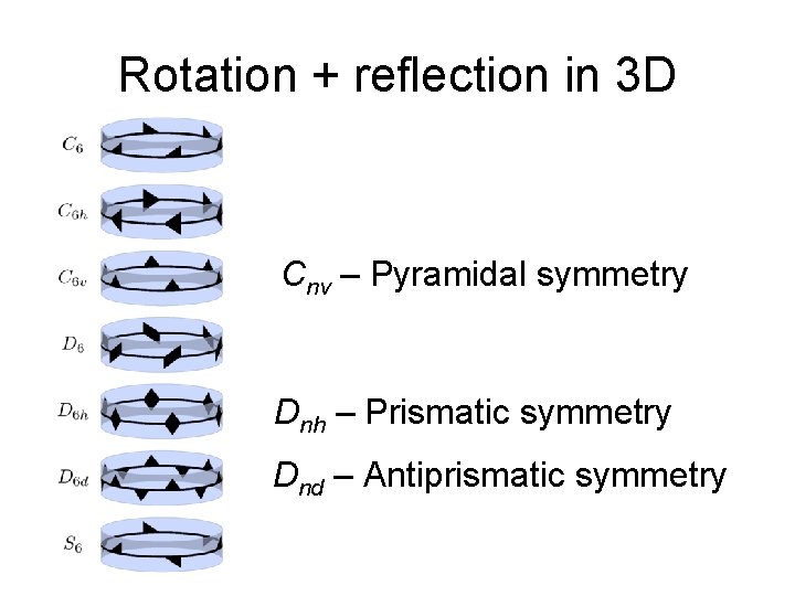 Rotation + reflection in 3 D Cnv – Pyramidal symmetry Dnh – Prismatic symmetry Rotation + reflection in 3 D Cnv – Pyramidal symmetry Dnh – Prismatic symmetry