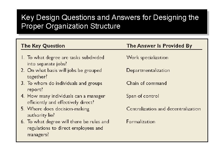 Key Design Questions and Answers for Designing the Proper Organization Structure 