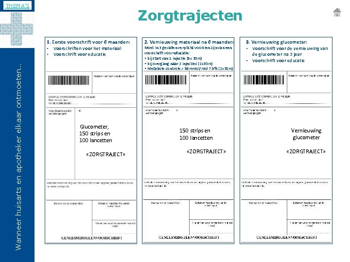 THEMA’S Zorgtrajecten Wanneer huisarts en apotheker elkaar ontmoeten… 1. Eerste voorschrift voor 6 maanden: