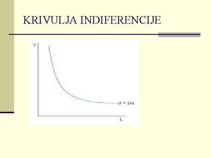 KRIVULJA INDIFERENCIJE 