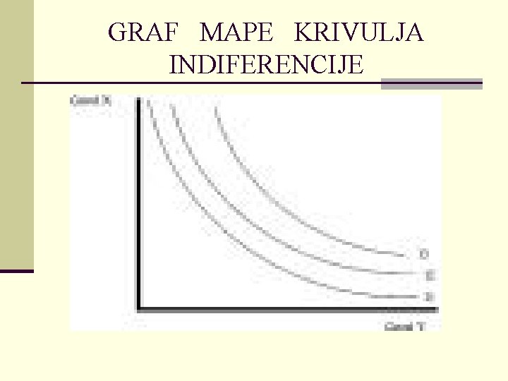 GRAF MAPE KRIVULJA INDIFERENCIJE 