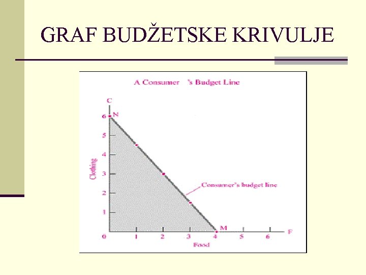 GRAF BUDŽETSKE KRIVULJE 