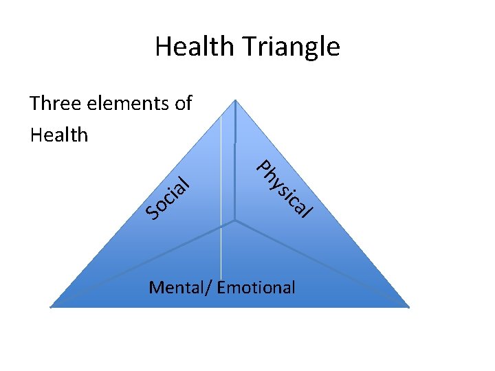 Health Triangle Three elements of Health l ica ys So Ph l a ci