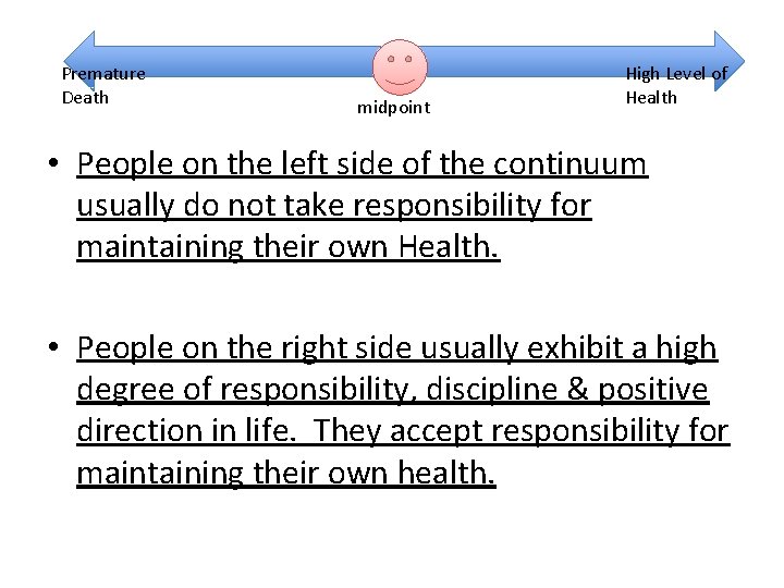 Premature Death midpoint High Level of Health • People on the left side of