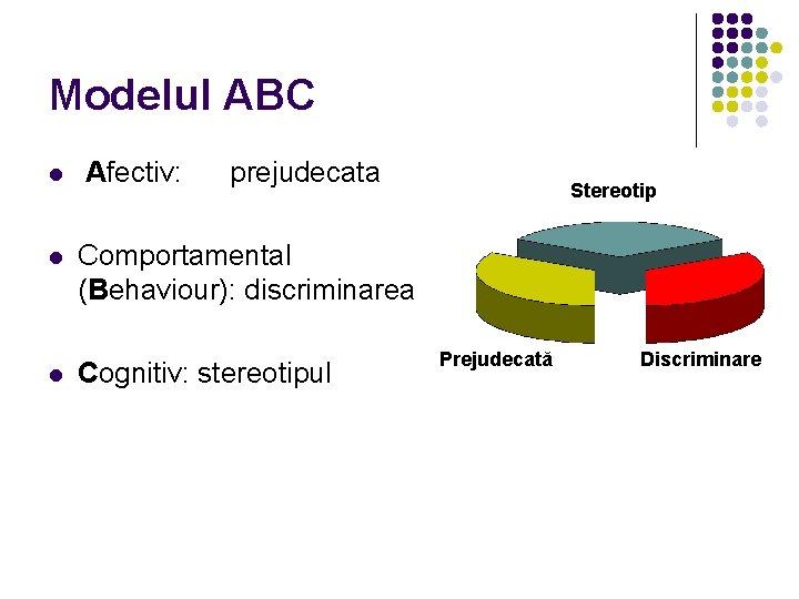 Modelul ABC l l l Afectiv: prejudecata Stereotip Comportamental (Behaviour): discriminarea Cognitiv: stereotipul Prejudecată