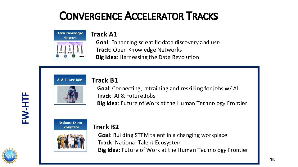 CONVERGENCE ACCELERATOR TRACKS Open Knowledge Network Others FW-HTF AI & Future Jobs Track A