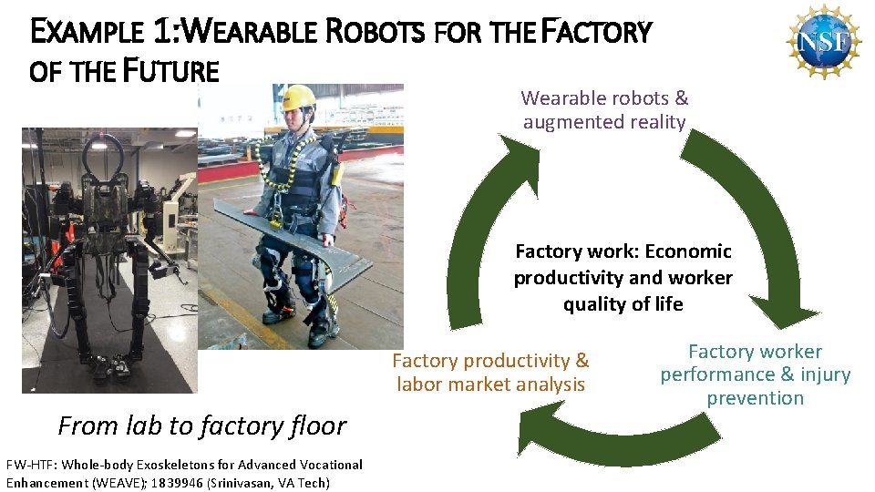 EXAMPLE 1: WEARABLE ROBOTS FOR THE FACTORY OF THE FUTURE Wearable robots & augmented