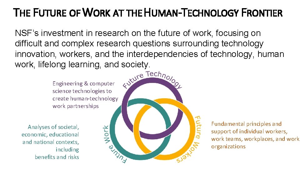 THE FUTURE OF WORK AT THE HUMAN-TECHNOLOGY FRONTIER NSF’s investment in research on the
